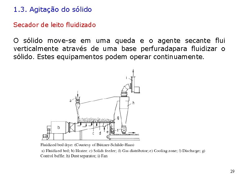 1. 3. Agitação do sólido Secador de leito fluidizado O sólido move-se em uma