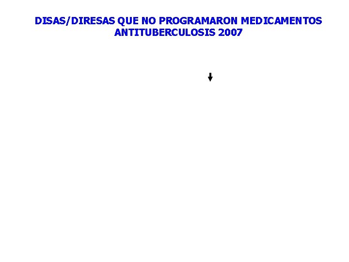 DISAS/DIRESAS QUE NO PROGRAMARON MEDICAMENTOS ANTITUBERCULOSIS 2007 