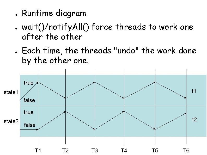 ● ● ● Runtime diagram wait()/notify. All() force threads to work one after the