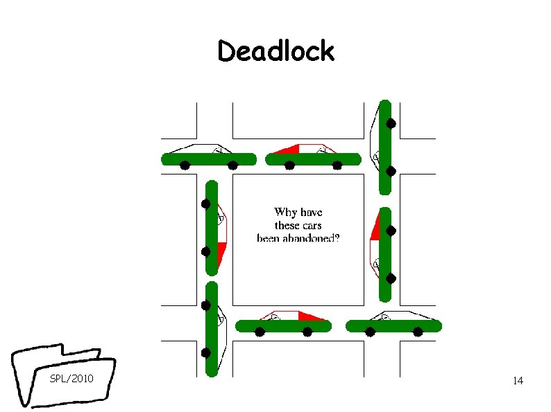 Deadlock SPL/2010 14 