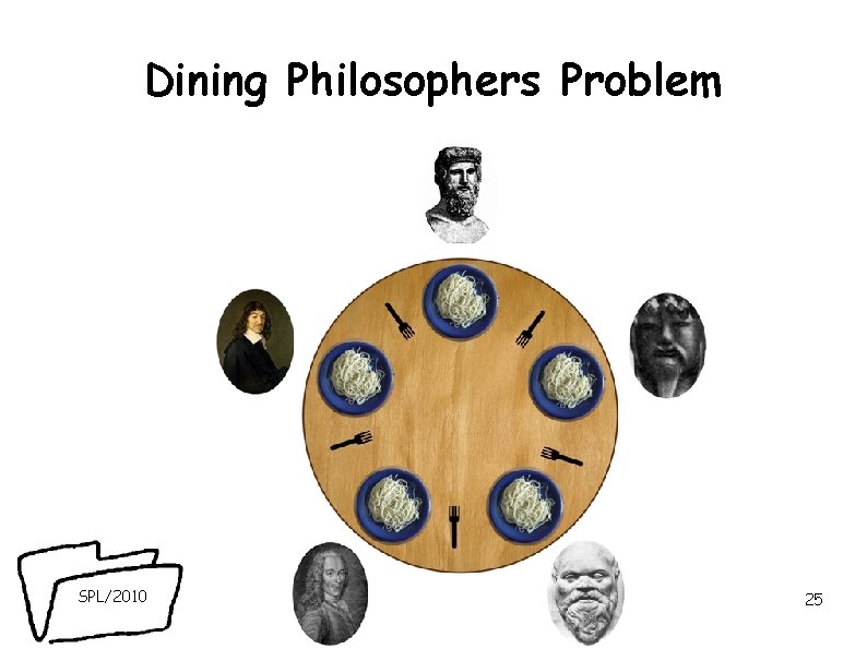 Dining Philosophers Problem SPL/2010 25 