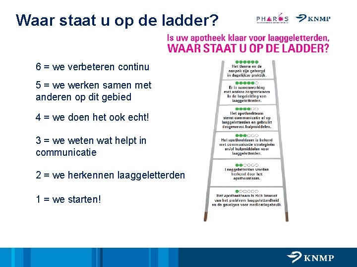 Waar staat u op de ladder? 6 = we verbeteren continu 5 = we