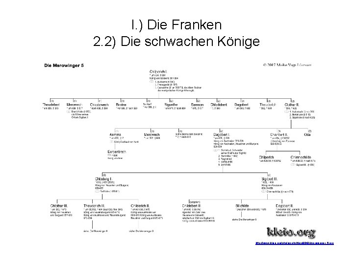 I. ) Die Franken 2. 2) Die schwachen Könige http: //www. kleio. org/site/assets/files/8043/merowinger_5. jpg