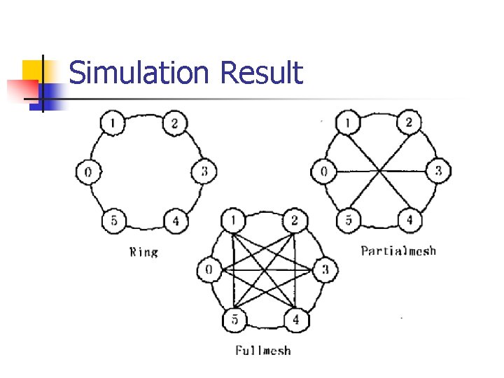 Simulation Result 