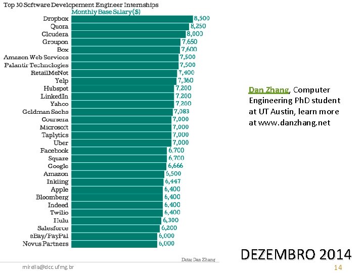 Dan Zhang, Computer Engineering Ph. D student at UT Austin, learn more at www.