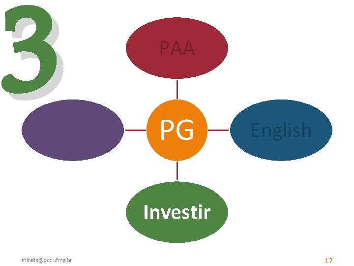 3 PAA PG English Investir mirella@dcc. ufmg. br 17 