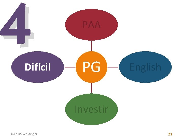 4 Difícil PAA PG English Investir mirella@dcc. ufmg. br 23 