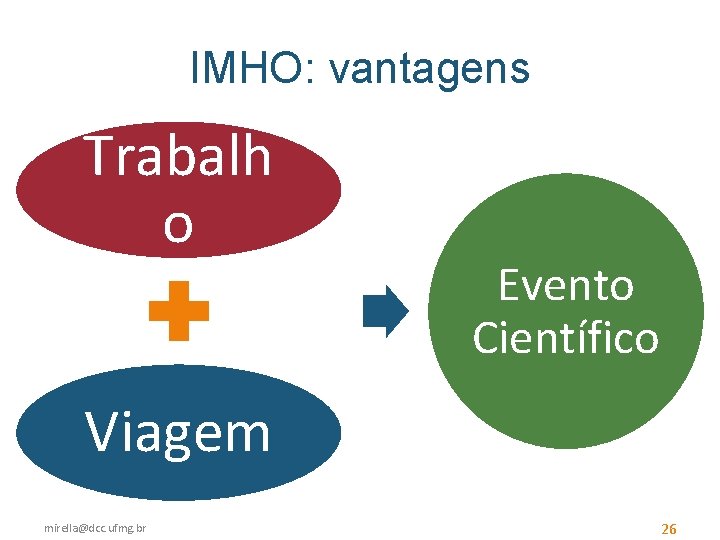 IMHO: vantagens Trabalh o Evento Científico Viagem mirella@dcc. ufmg. br 26 