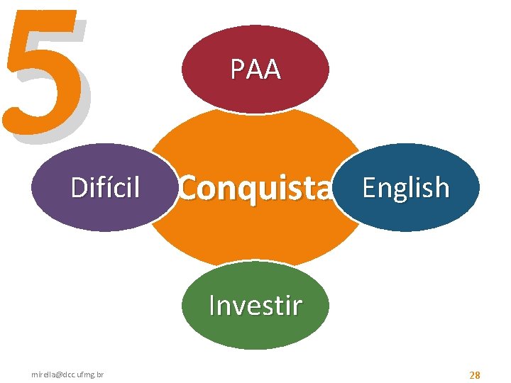5 Difícil PAA Conquista English Investir mirella@dcc. ufmg. br 28 