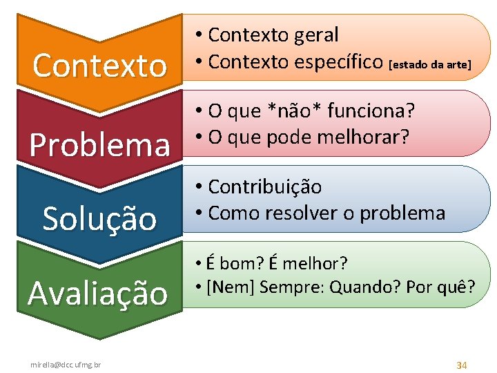 Contexto Problema Solução Avaliação mirella@dcc. ufmg. br • Contexto geral • Contexto específico [estado