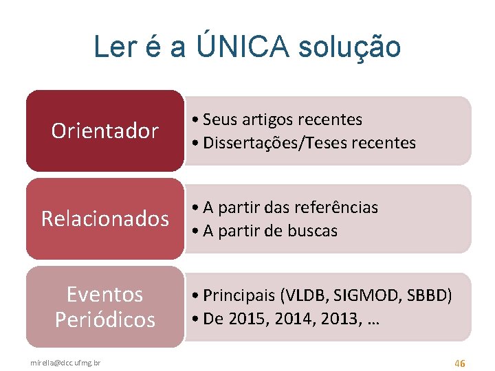 Ler é a ÚNICA solução Orientador Relacionados Eventos Periódicos mirella@dcc. ufmg. br • Seus