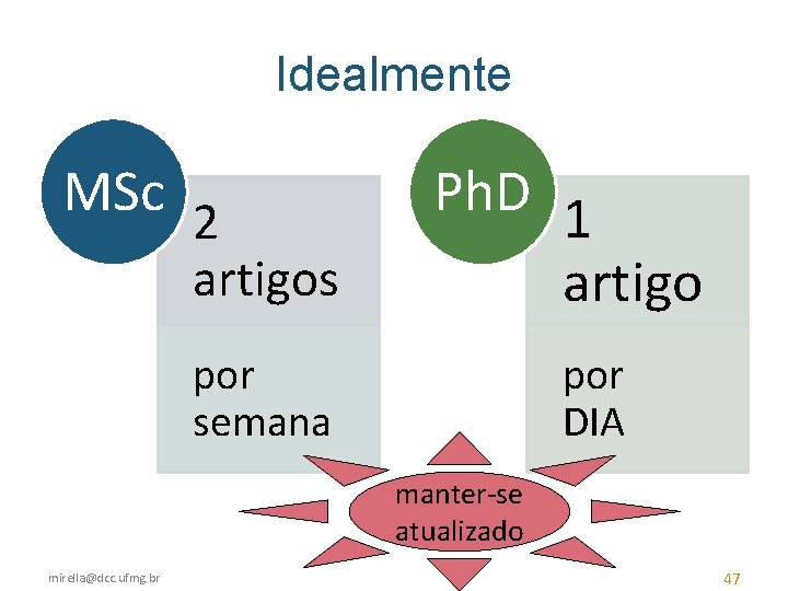 Idealmente MSc 2 artigos Ph. D 1 artigo por semana por DIA manter-se atualizado