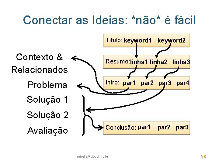 Conectar as Ideias: *não* é fácil Título: keyword 1 keyword 2 Contexto & Relacionados