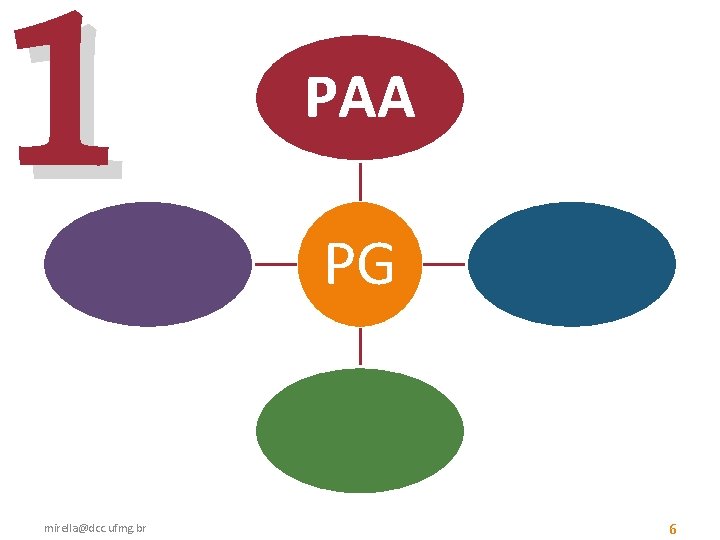 1 mirella@dcc. ufmg. br PAA PG 6 