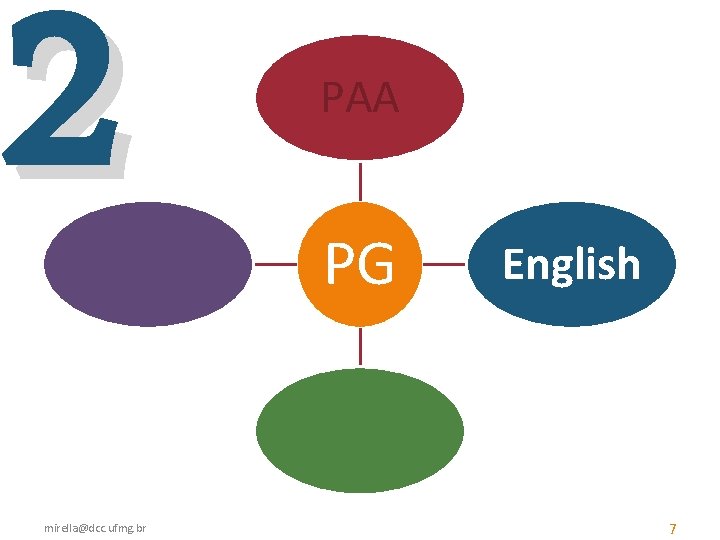 2 mirella@dcc. ufmg. br PAA PG English 7 
