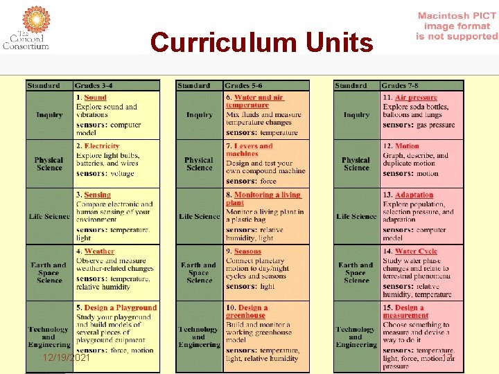Curriculum Units 12/19/2021 17 