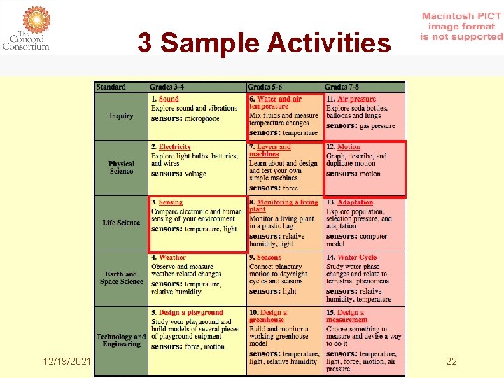 3 Sample Activities 12/19/2021 22 