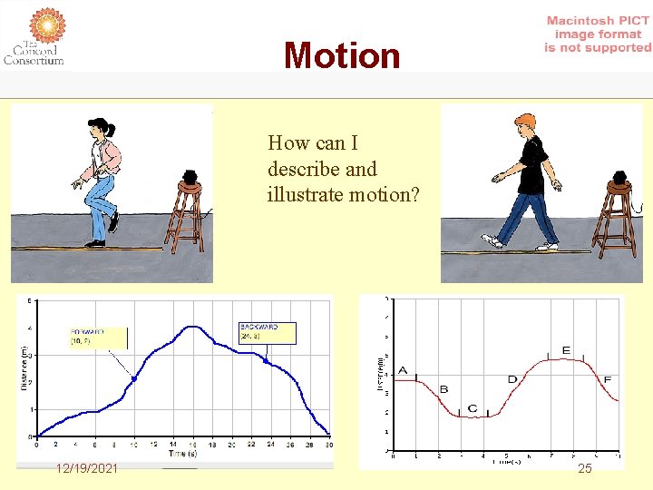 Motion How can I describe and illustrate motion? 12/19/2021 25 