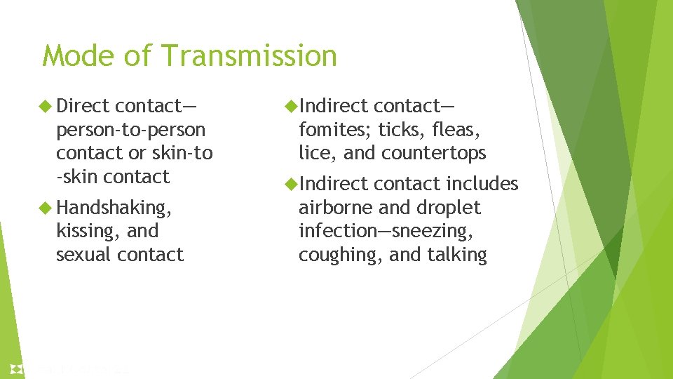 Mode of Transmission Direct contact— person-to-person contact or skin-to -skin contact Handshaking, kissing, and