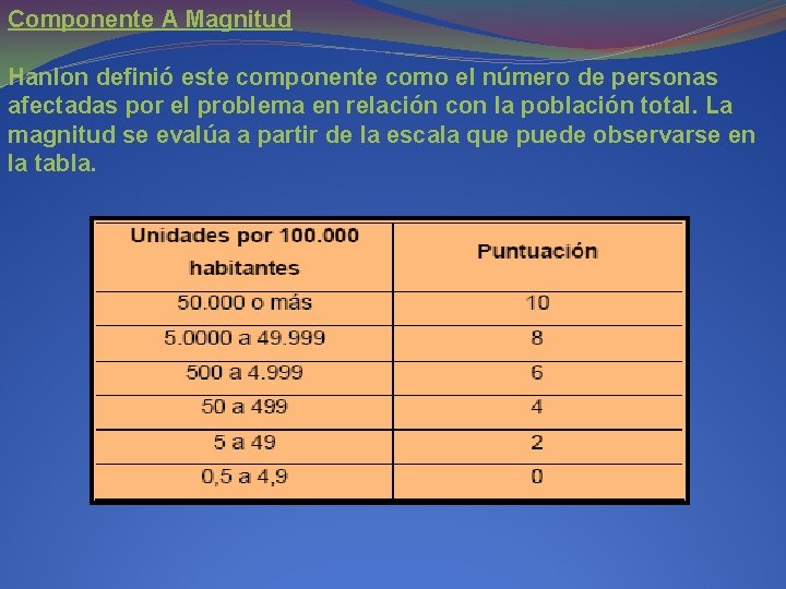 Componente A Magnitud Hanlon definió este componente como el número de personas afectadas por Componente A Magnitud Hanlon definió este componente como el número de personas afectadas por