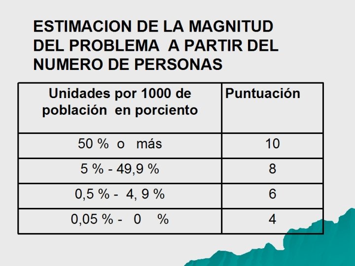 ESTIMACION DE LA MAGNITUD DEL PROBLEMA A PARTIR DEL NUMERO DE PERSONAS Unidades por ESTIMACION DE LA MAGNITUD DEL PROBLEMA A PARTIR DEL NUMERO DE PERSONAS Unidades por