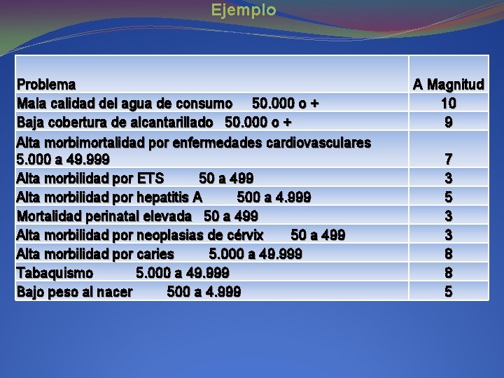Ejemplo Problema Mala calidad del agua de consumo 50. 000 o + Baja cobertura Ejemplo Problema Mala calidad del agua de consumo 50. 000 o + Baja cobertura