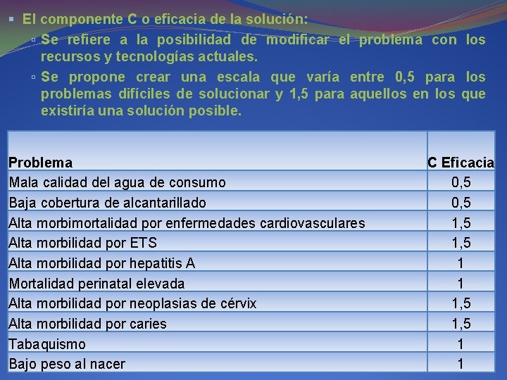 El componente C o eficacia de la solución: Se refiere a la posibilidad El componente C o eficacia de la solución: Se refiere a la posibilidad