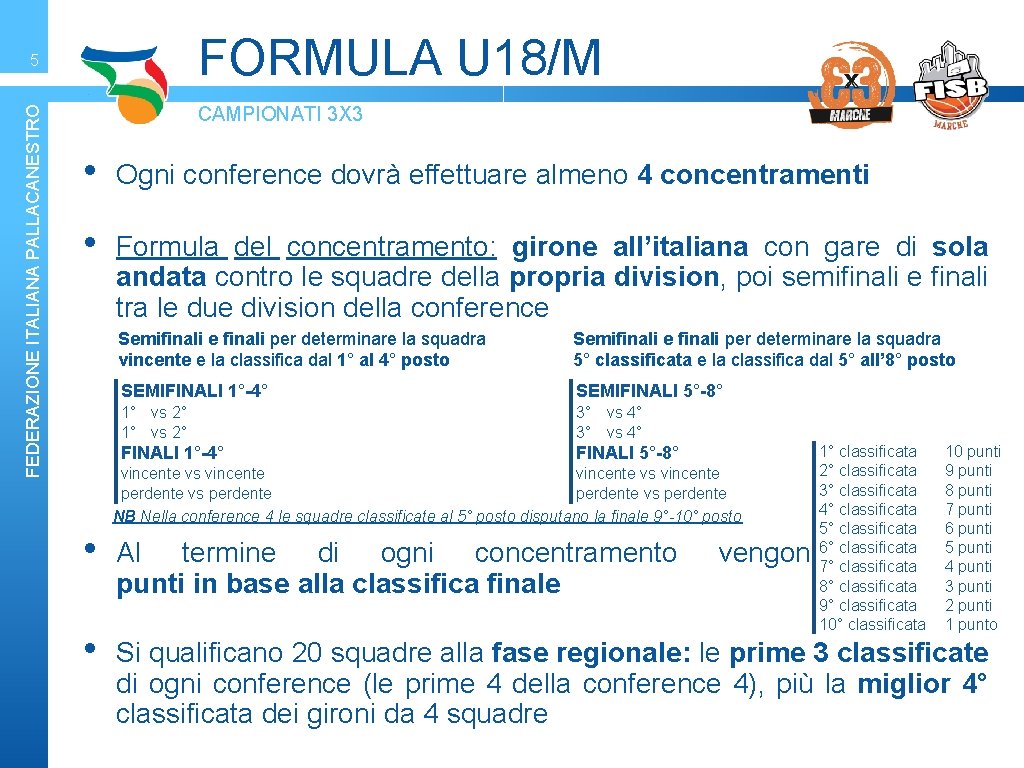 FORMULA U 18/M FEDERAZIONE ITALIANA PALLACANESTRO 5 CAMPIONATI 3 X 3 • Ogni conference