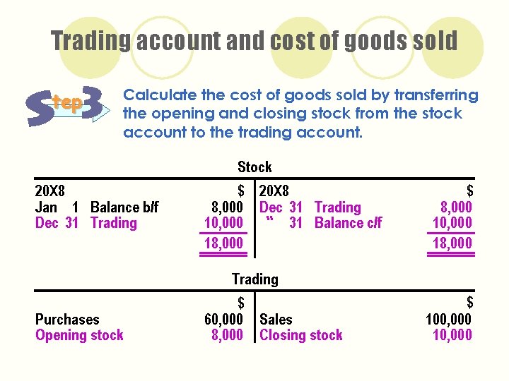Trading account and cost of goods sold tep Calculate the cost of goods sold