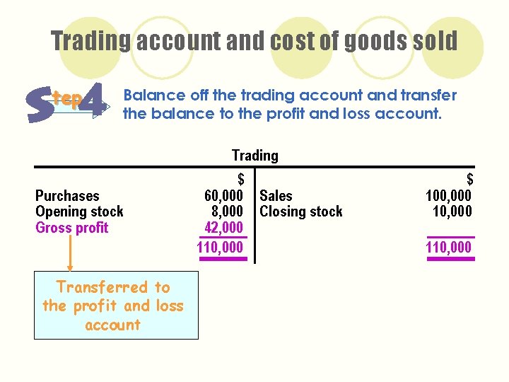 Trading account and cost of goods sold tep Balance off the trading account and