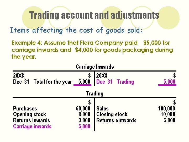 Trading account and adjustments Items affecting the cost of goods sold: Example 4: Assume