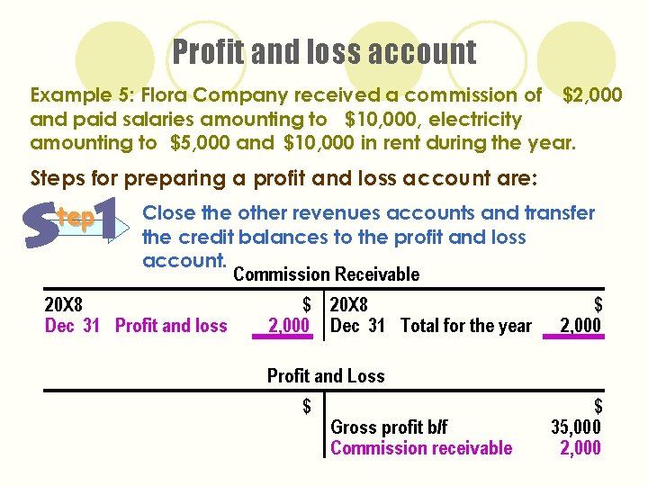 Profit and loss account Example 5: Flora Company received a commission of $2, 000