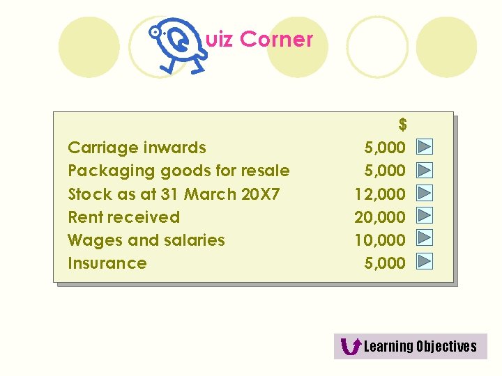 uiz Corner Carriage inwards Packaging goods for resale Stock as at 31 March 20