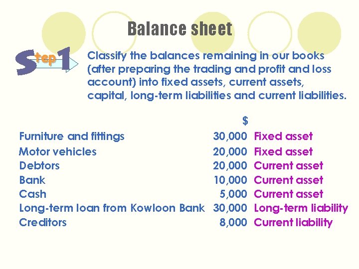 Balance sheet tep Classify the balances remaining in our books (after preparing the trading