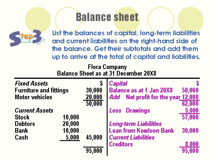 Balance sheet tep List the balances of capital, long-term liabilities and current liabilities on