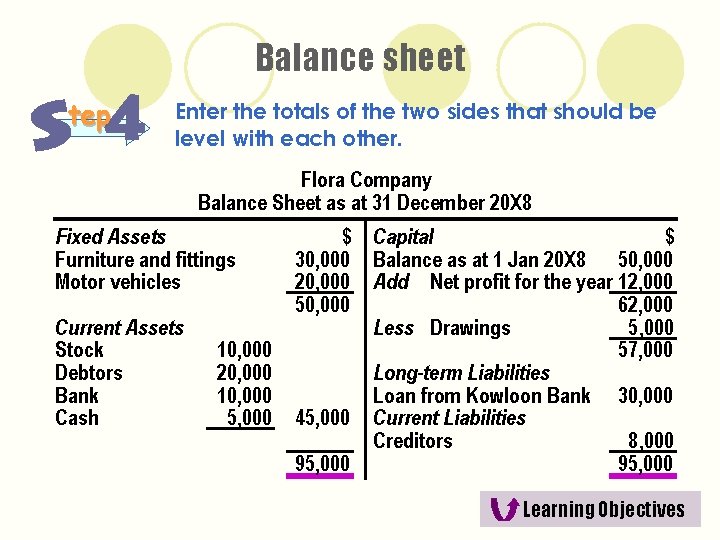 Balance sheet tep Enter the totals of the two sides that should be level