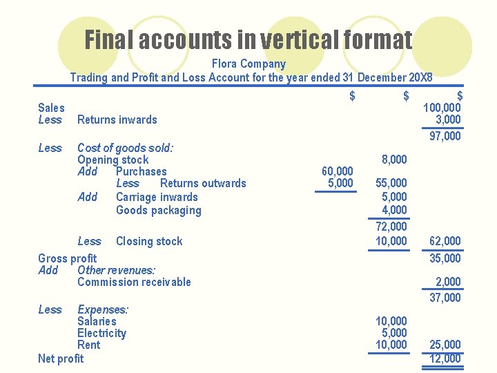 Final accounts in vertical format Flora Company Trading and Profit and Loss Account for