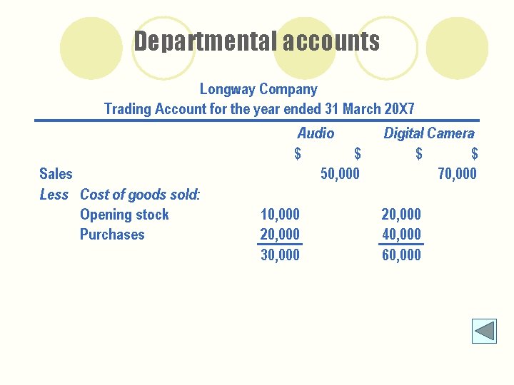 Departmental accounts Longway Company Trading Account for the year ended 31 March 20 X