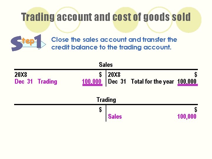 Trading account and cost of goods sold tep Close the sales account and transfer