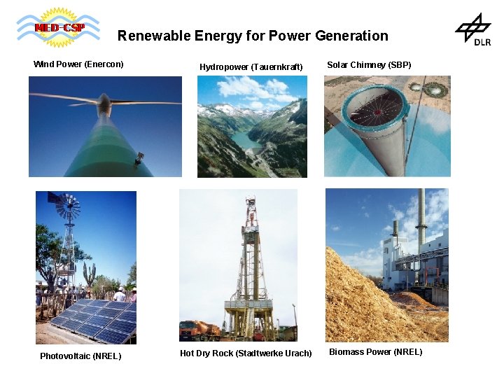 Renewable Energy for Power Generation Wind Power (Enercon) Photovoltaic (NREL) Hydropower (Tauernkraft) Hot Dry