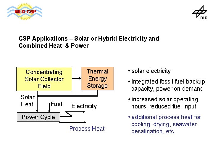 CSP Applications – Solar or Hybrid Electricity and Combined Heat & Power Concentrating Solar