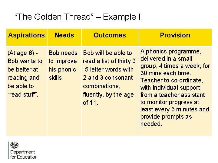 “The Golden Thread” – Example II Aspirations Needs Outcomes Provision (At age 8) Bob