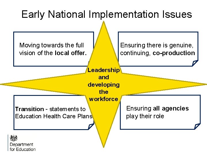 Early National Implementation Issues Ensuring there is genuine, continuing, co-production Moving towards the full