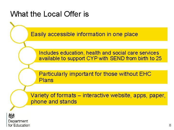 What the Local Offer is Easily accessible information in one place Includes education, health