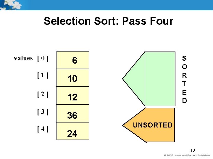 Selection Sort: Pass Four values [ 0 ] 6 [1] 10 [2] 12 [3]