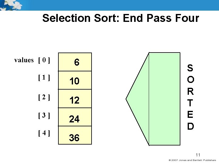 Selection Sort: End Pass Four values [ 0 ] 6 [1] 10 [2] 12