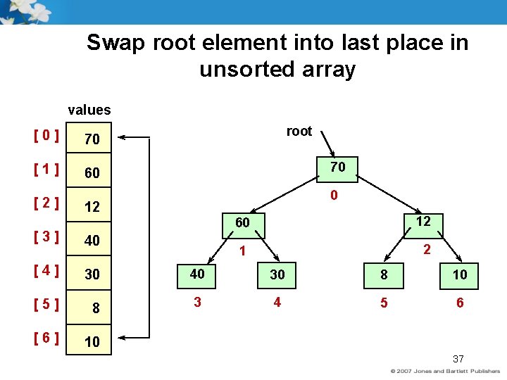 Swap root element into last place in unsorted array values [0] 70 [1] 60