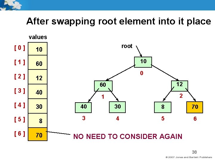 After swapping root element into it place values [0] 10 [1] 60 [2] root