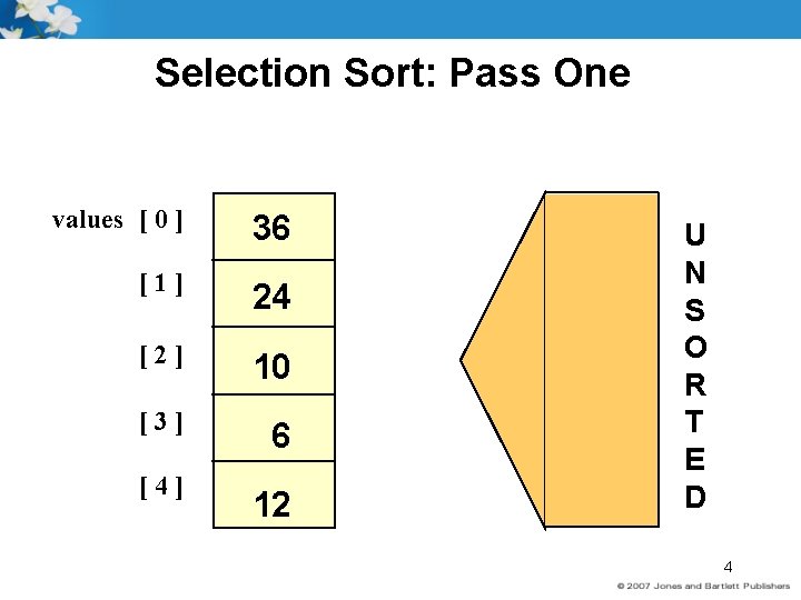 Selection Sort: Pass One values [ 0 ] 36 [1] 24 [2] 10 [3]