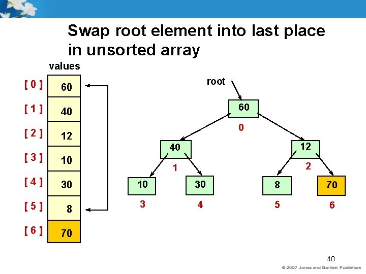 Swap root element into last place in unsorted array values [0] 60 [1] 40